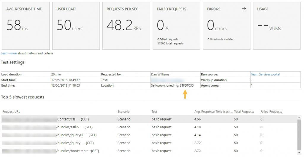 LoadTestSummary